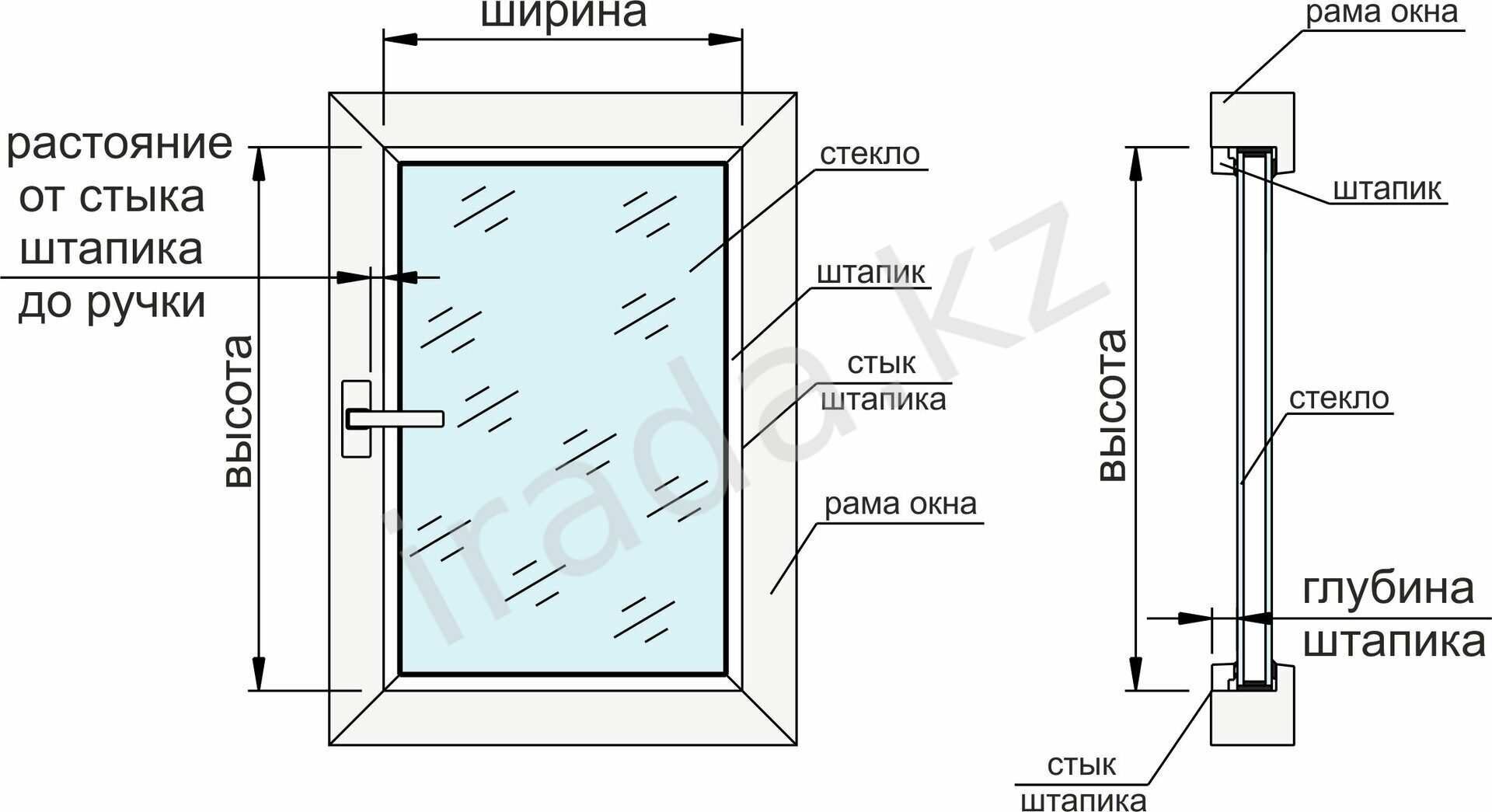 как правильно замерить рулонные шторы на пластиковые окна день ночь